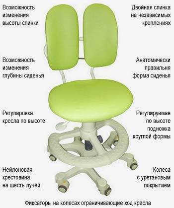 ��������� ������ DuoRest
