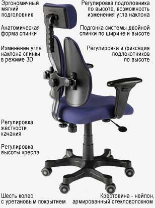 ��������� ������ DuoRest