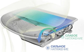 Регулировка натяжения сетки сиденья