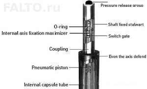 Описание газлифта