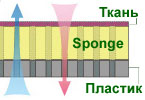 Sponge Seats (вспененный полиуретан)