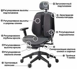 Регулировка