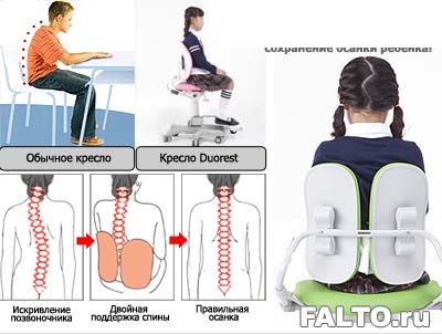 Ортопедические детские кресла