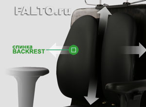 Запатентованная система с двойной ортопедической спинкой BACKREST