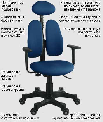 Настройка кресла для подростка