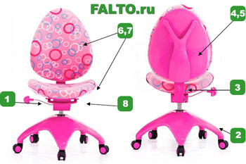 Детское эргономичное кресло Falto-kids Sponge