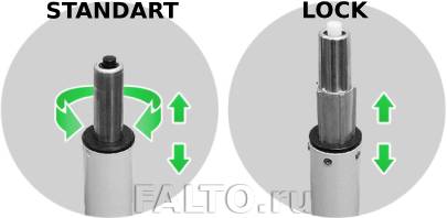 Отличие стандартного газ-лифта от газ-лифта Lock