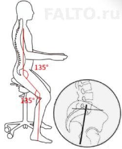 Правильная посадка стул-седло