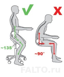 Правильная посадка стул-седло
