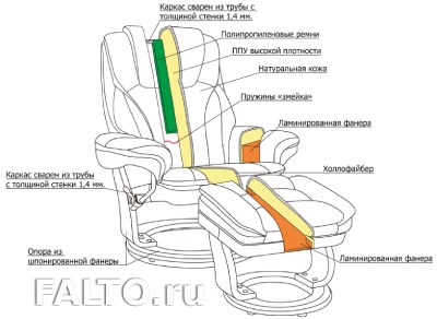 Консутрукция реклайнера Relax Hana