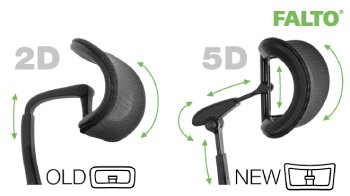 Динамический подголовник vs. Новый 5D